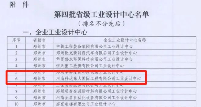 MK（中国）一站式服务平台东大设计团队喜获河南省工业设计中心称号