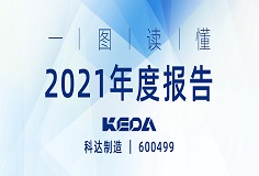 行战略，深变革，业绩攀新高 | 一图读懂mk平台2021年度报告