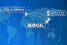 GDR发行捷报！mk平台成新规后瑞交所首个成功定价发行的企业，扬帆瑞士，互联全球