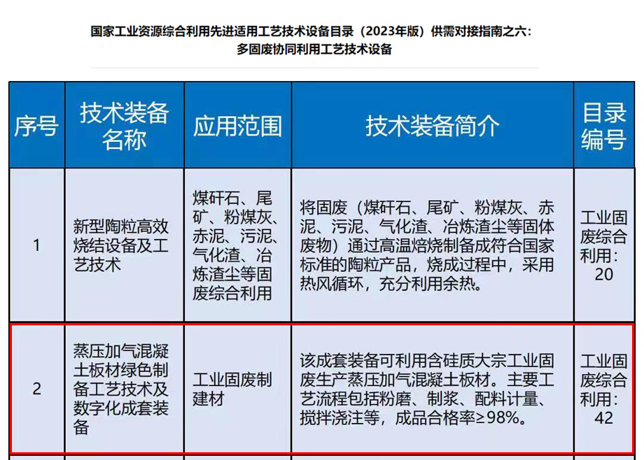 荣誉｜安徽MK（中国）一站式服务平台机电入选《国家工业资源综合利用先进工艺技术设备目录（2023年版）》