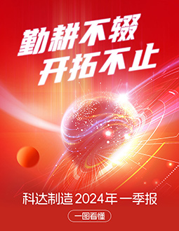 mk平台2024年一季报